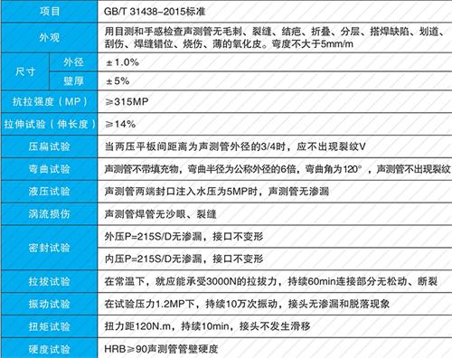奎文钳压式声测管现货性能特点